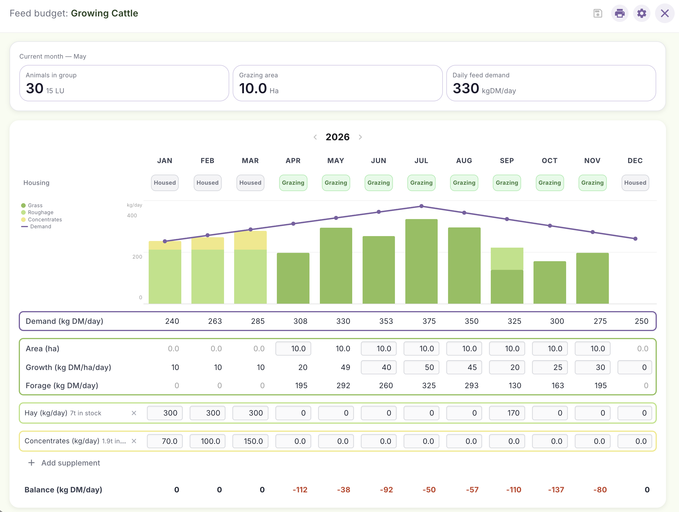 Feed Budget Planner