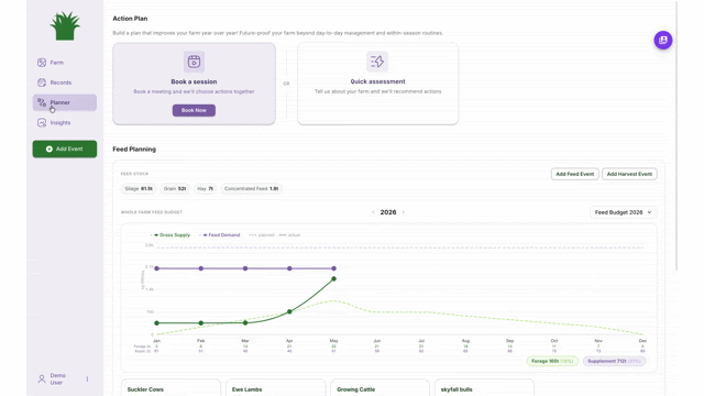 Create a feed budget